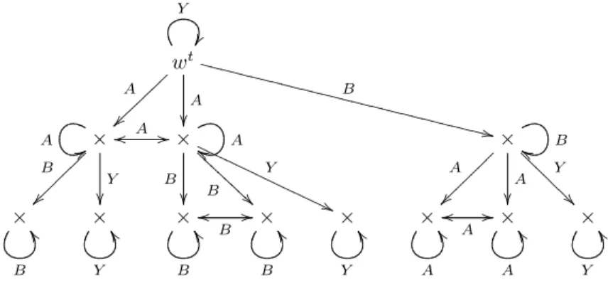Fig. 12. A tree-like multi-agent possible world of height 2