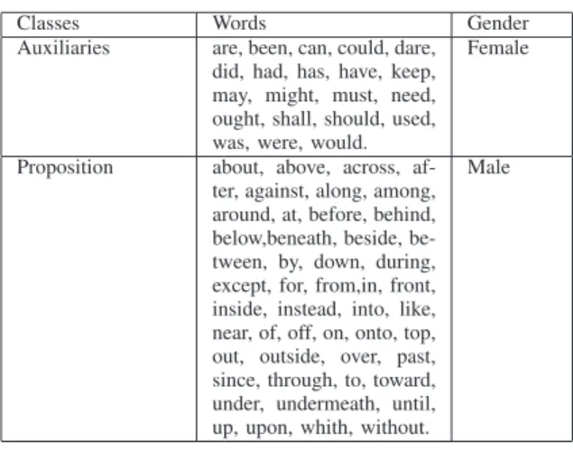 Table III