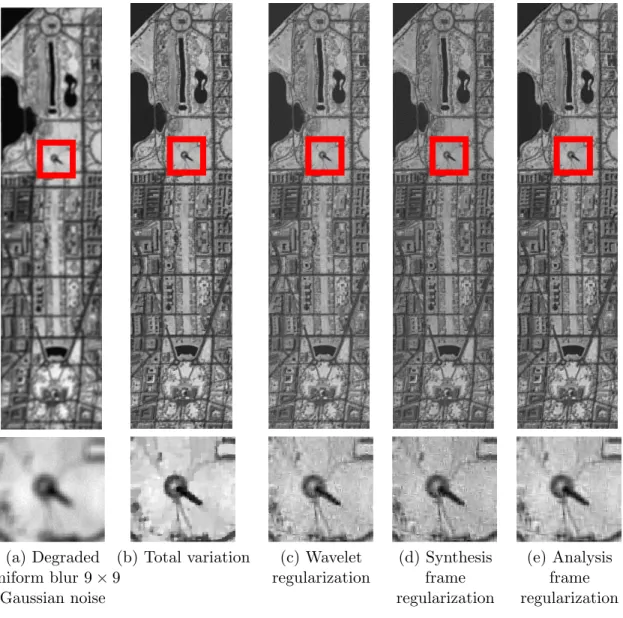 Figure 8: Illustration of image reconstruction with different regularization based on wavelet and frames