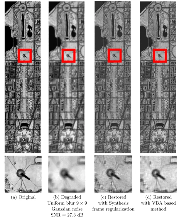 Figure 10: Illustration of image restoration with a VBA based algorithm using Laplace prior distribution on the coefficients of a dual-tree wavelet decomposition with symmlets of order 3 over 3 resolution levels.