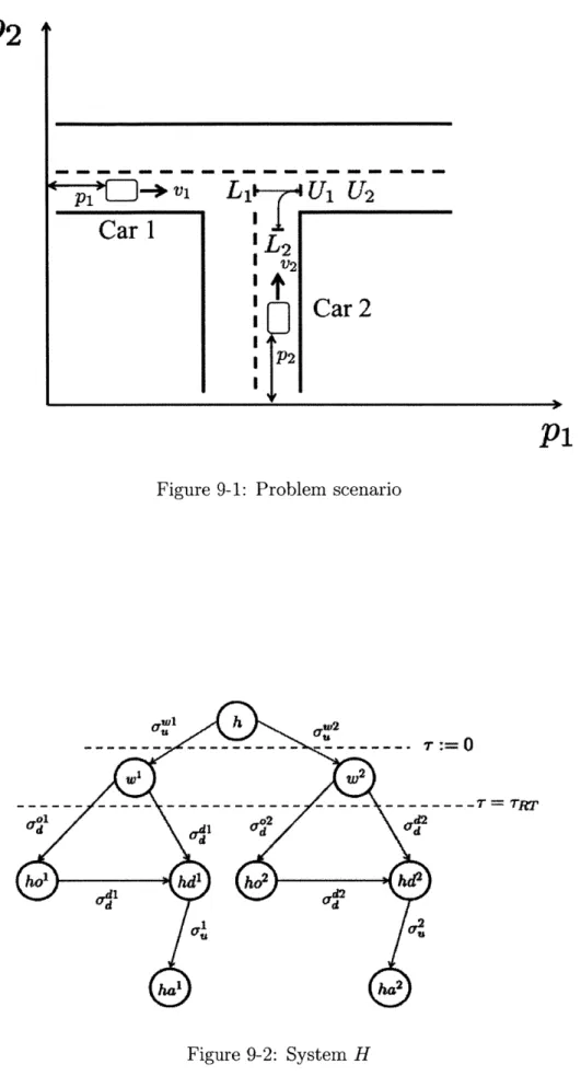 Figure  9-2:  System  H