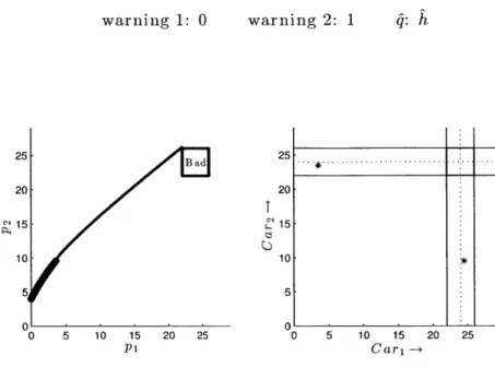 Figure  9-9:  When  the red  trajectory  goes  through  the  point  (L 1 , U 2 ),  the  value  of the  value function  is 0,  and  the control  signal  u 2  should  be  applied.