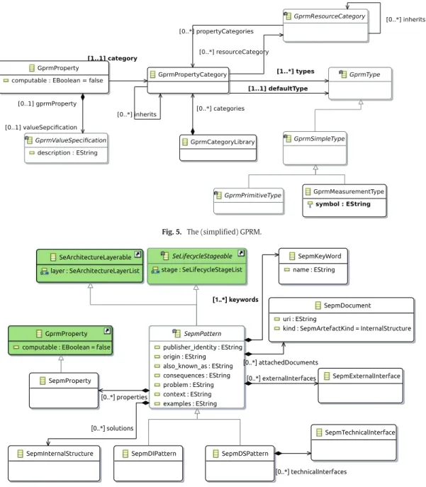 Fig. 5. The (simplified) GPRM.