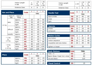 TABLE I.   D ESCRIPTION OF  MTM-UAS  BASIC MOVMENTS Basic MTM-UAS 