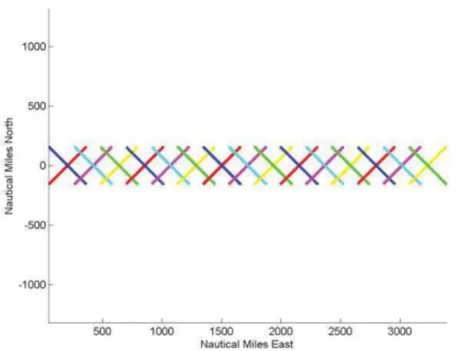 Figure 1. Trajectory configuration involving 30 aircraft  and 15 conflicts. 