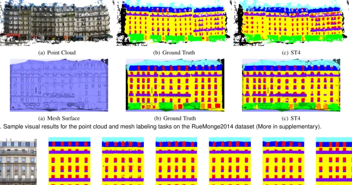 Fig. 4. Sample visual results for the point cloud and mesh labeling tasks on the RueMonge2014 dataset (More in supplementary).