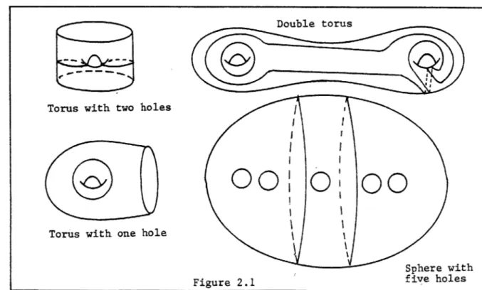 Figure 2.1  five holes