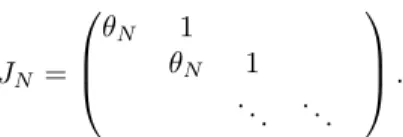 Figure 5.7: Eigenvalues of M N for A N = F N =