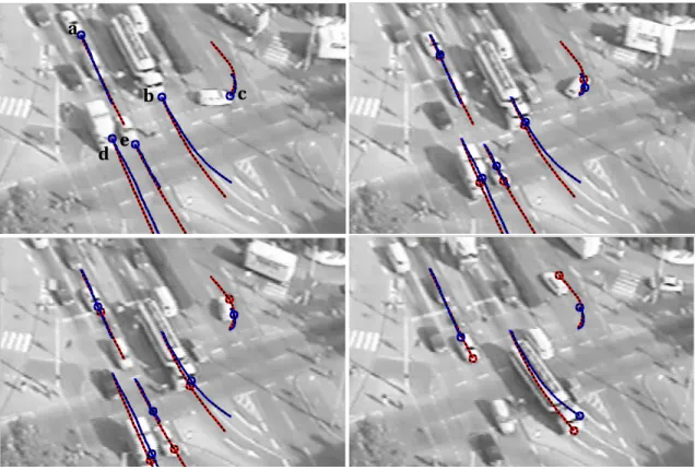 Figure 2.7 – Trajectoires de 5 points d’intérêt. Rouge : notre approche. Bleu : celle de Sun.