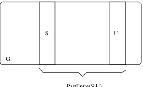 figure 4.2). S PartEntre(S,U) UG F IG . 4.2 – PartieEntre(S, U ).