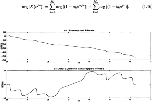 Figure  1-2:  a)  Example  unwrapped  phase  function.  b)  Unwrapped  phase  function without  the  linear phase and the  contribution  of the  additive  r constant.