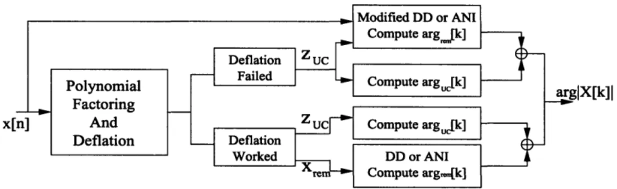 Figure  4-1:  Overview  block  diagram.