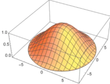 Fig. 2. Colors represents the clusters obtained by thresholding the dendrogram at 0