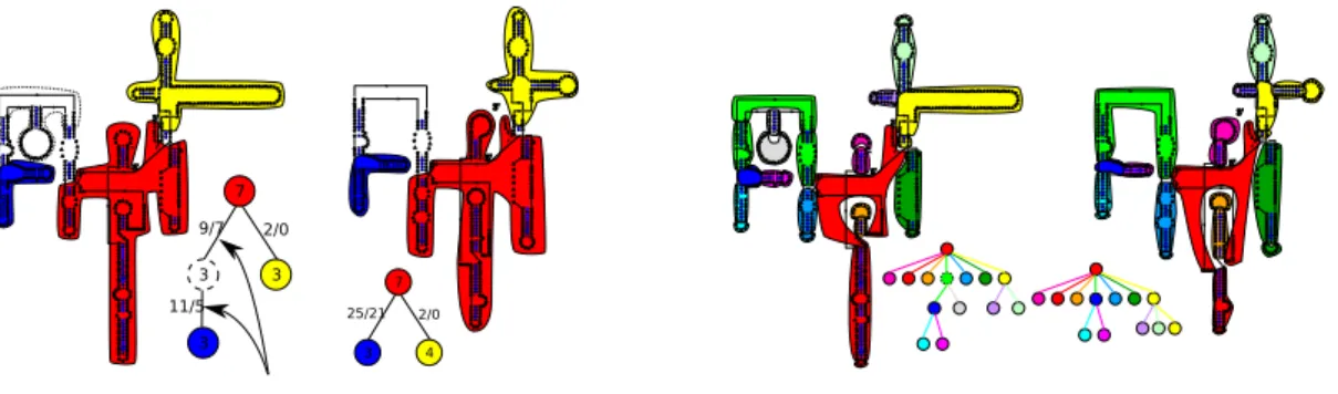 Figure 6. Result of the comparison of two Group I Introns. On the left, the result of the comparison of the trees of layer 1; on the right, the result of the comparison of the trees of layer 2.