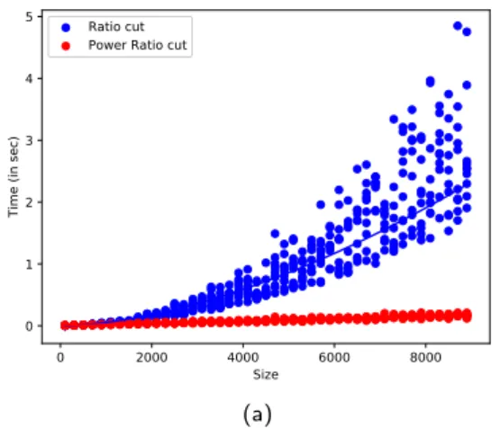 Fig. 5 (a) A synthetic example of the of a ramp image (con- (con-stant horizontal gradient)