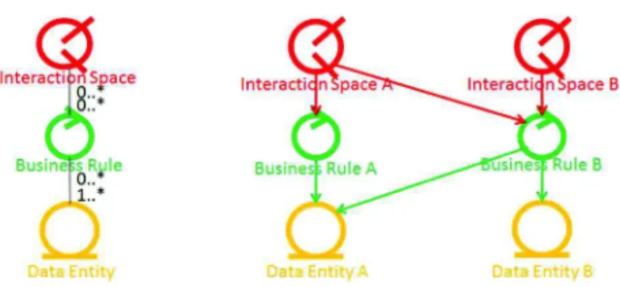 Fig. 5. Business Rules meta-model and example. 