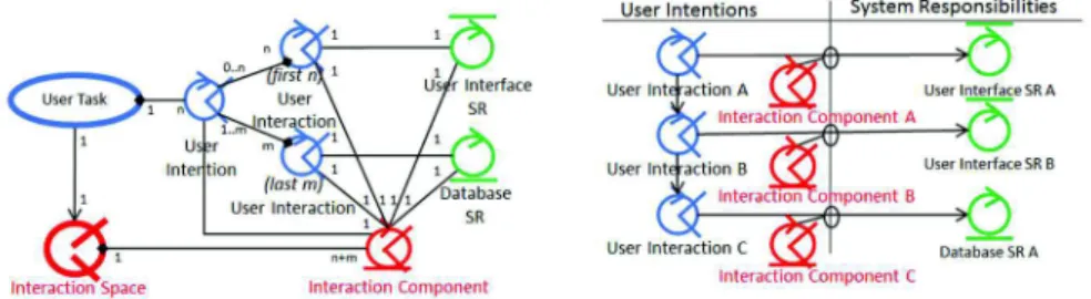 Fig. 7. Task Model’s meta-model and example. 