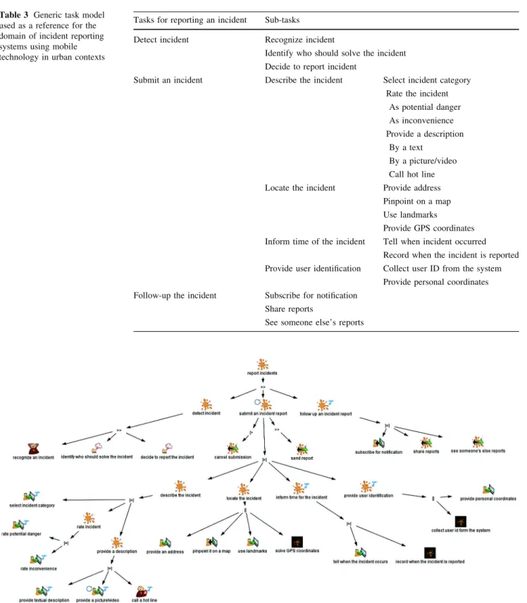 Table 3 Generic task model used as a reference for the domain of incident reporting systems using mobile technology in urban contexts