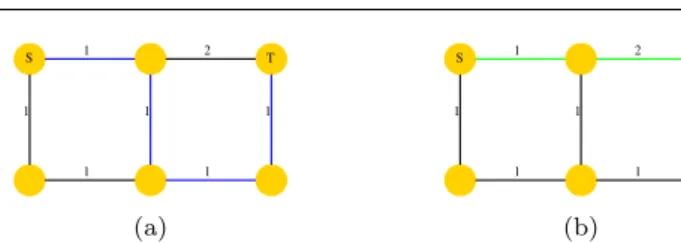 Fig. 4 (a) and (b) synthetic images to illustrating the reverse lexicographic ordering of paths