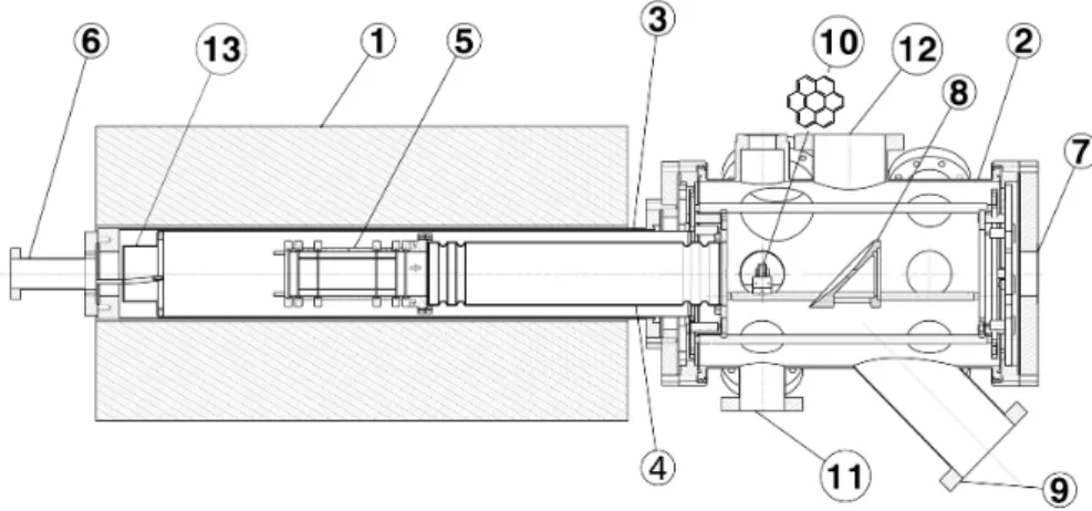 Fig. 2.1 – Schéma du dispositif expérimental PIRENEA [29] (1) Aimant Supraconduc- Supraconduc-teur (5T) (2) chambre ultra-vide (3) écran cryogénique externe (4) écran cryogénique interne, (5) cellule (6) interface chimie et fenêtre d’entrée du laser (7) fe