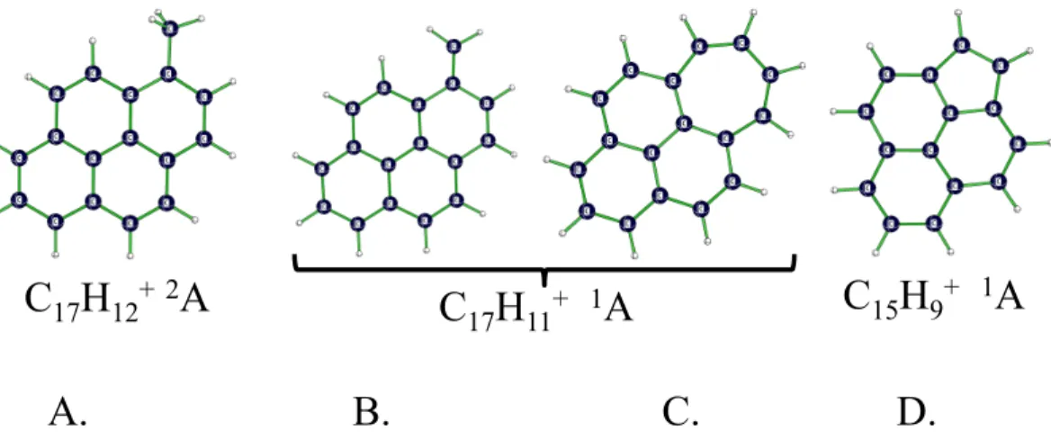 Fig. 5.5 – Structures calculées du cation méthylpyrène et de ses produits de photo- photo-dissociation formés dans PIRENEA (optimisation B3LYP/6-31G(d,p))