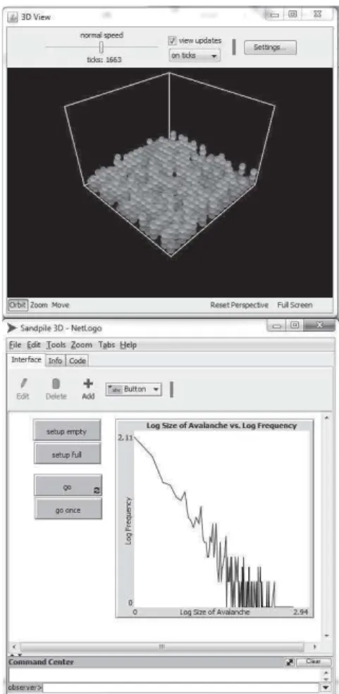 Fig. 1. Sandpile 3D simulation and visualization from NetLogo library.