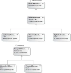 Fig. 6. Visualization class diagram.