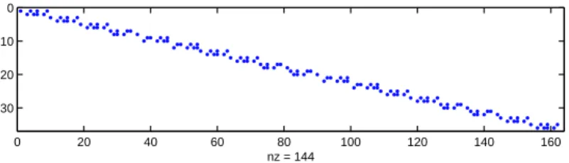 Figure 4-1: Illustration of the block structure and sparsity of matrix A eq1