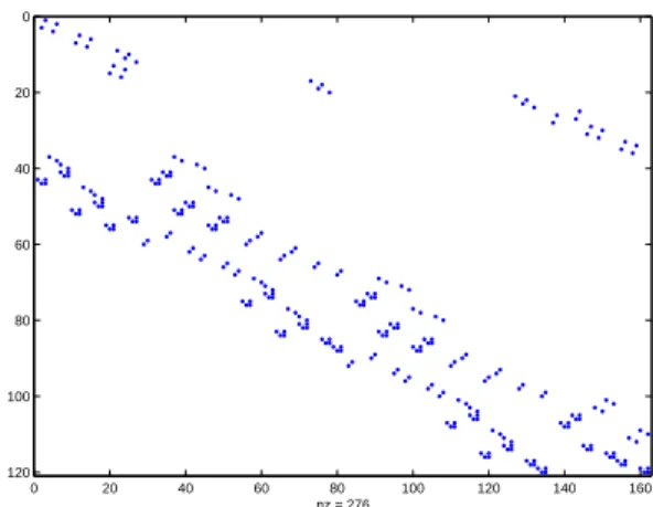 Figure 4-3: Illustration of the structure and sparsity of matrix A eq2