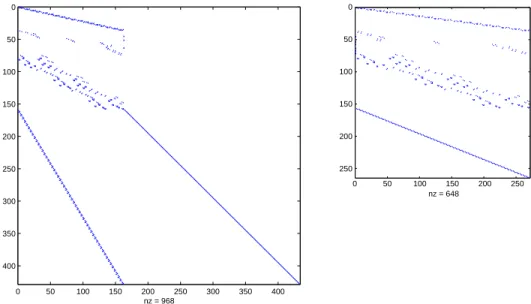 Figure 4-5: Comparison of the size of the global lower bound matrix for problems (4.48) and (4.59)