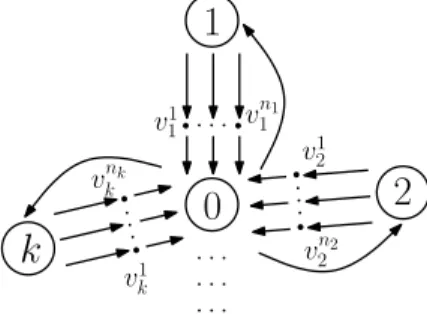 Figure 4. Left: The hypercube { 0, 1 } 2 ; Right: the graph T B for k = 2 and n 1 = n 2 = 2.