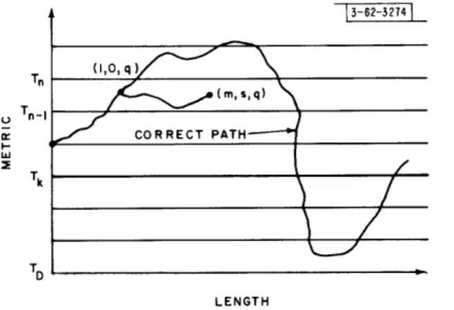 Fig.  9.  Typical  path  trajectories.
