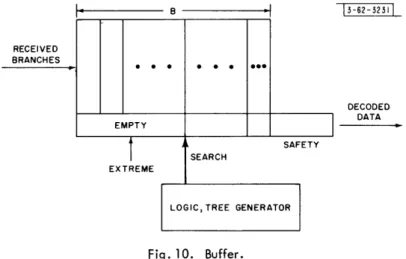 Fig.  10.  Buffer.