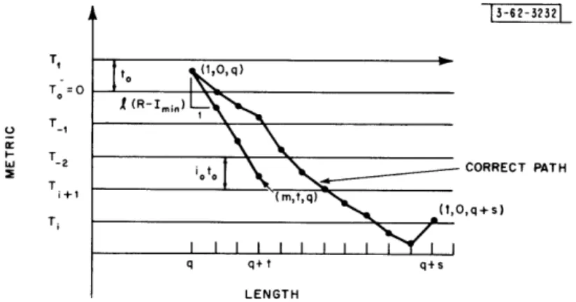 Fig.  11.  Trajectories  of correct  path  and  incorrect path.