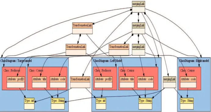 Figure 10. Excerpt of generated trace model