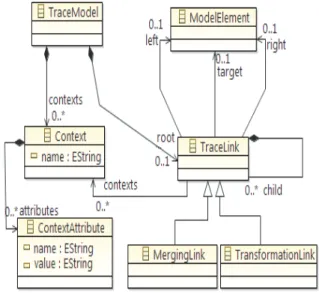 Figure 1. The trace generation process