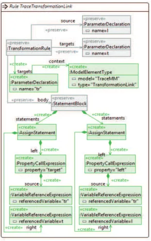 Figure 8. The tool architecture