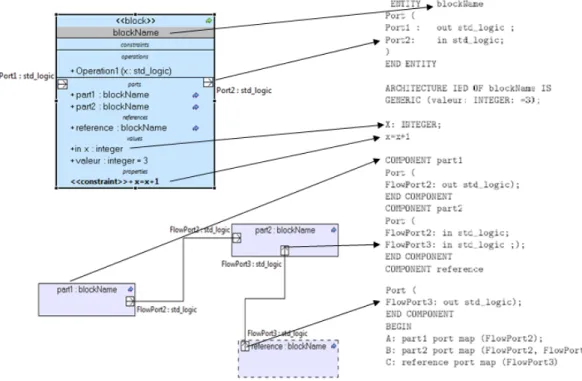 Diagramme de bloc interne