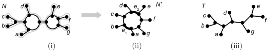 Fig. 5. An unrooted level-1 network N (i) and a simple unrooted level-1 network N ′ = Simple(N ) built from the order σ = abcdef g (ii) such that S(N) ⊂ S(N ′ ) and Q(N) ⊂ Q(N ′ ) (see Lemmas 1 and 2)