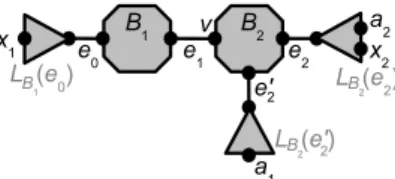 Fig. 8. An impossible configuration if a 1 , a 2 ∈ A, x 1 , x 2 ∈ A, and ¯ A| A ¯ is an SN-split of Q.