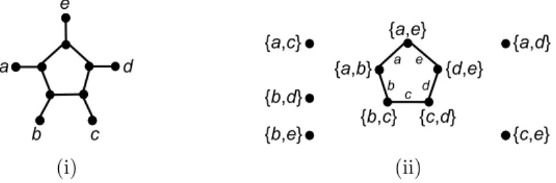 Fig. 9. A simple unrooted level-1 network N (i) and the quartet ordering graphs of his quartets G(Q(N)) (ii).
