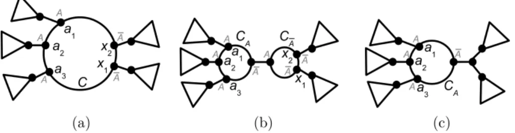 Fig. 10. A configuration which cannot happen in an unrooted level-1 network if a 1 , a 2 ∈ A, x 1 , x 2 ∈ A¯ and A| A¯ is an SN-split.