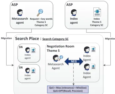 Fig. 12. Overview of MP-IR architecture 