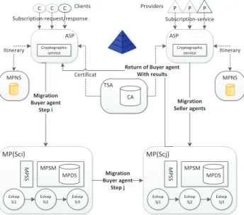 Fig. 6. The MP architecture dynamic 
