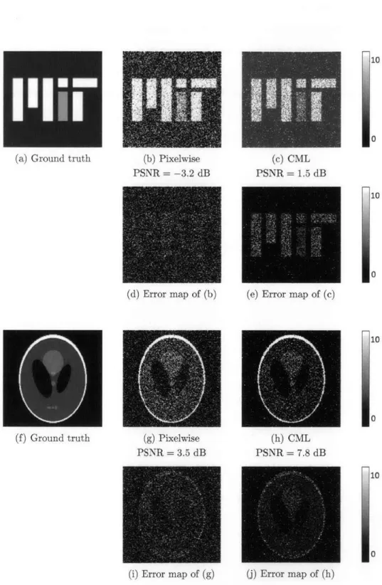 Figure  2-7:  Reflectivity  estimates  of the  MIT  logo  image  (top)  and  the  Shepp-Logan image  (bottom)  from  traditional  pixelwise  ML  and  the  proposed  CML  that  uses multiplexed  measurements