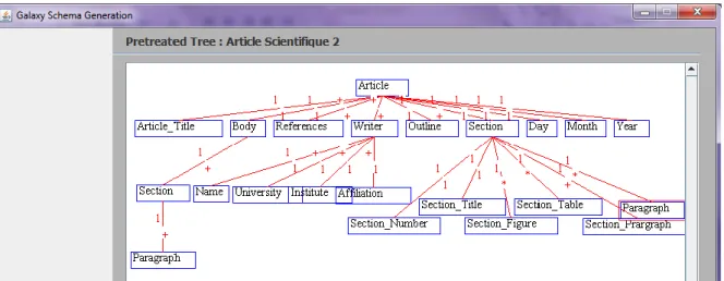 Figure 6:  Pretreated tree with added cardinalities. 