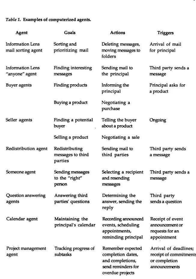 Table 1.  Examples  of computerized  agents.