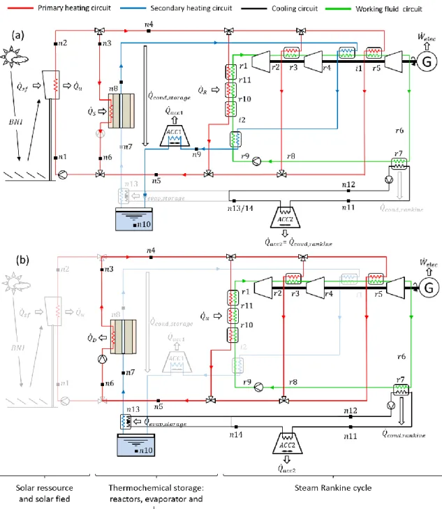 Fig.  1  presents  the  investigated  power  plant  and  its  active  parts  during  the  storage  (Fig