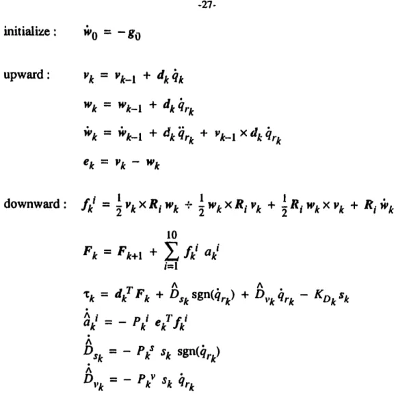 Table 3-1:  Complete  Equations  for the Recursive  Implementation of the  Direct Adaptive  Controller