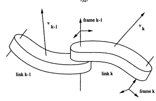 Figure 4-1:  Two consecutive  links connected  by a rotational joint